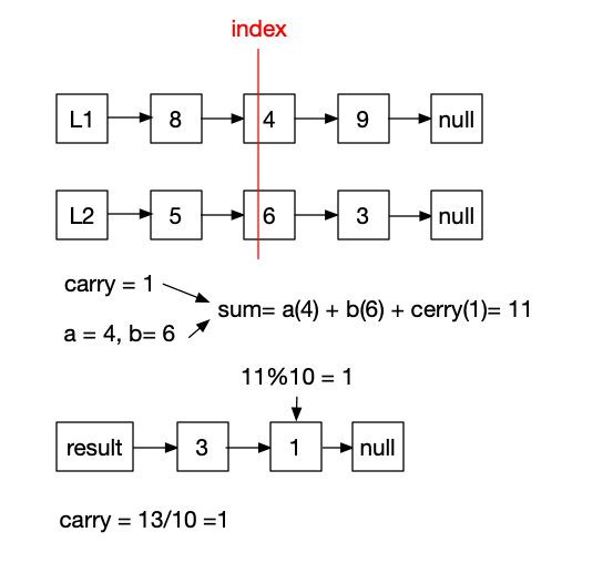 index=1